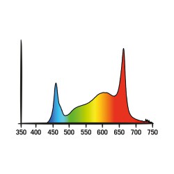 Led Cosmorrow Kit 60w Full Spectrum